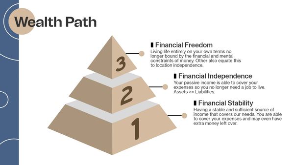 Wealth path diagram